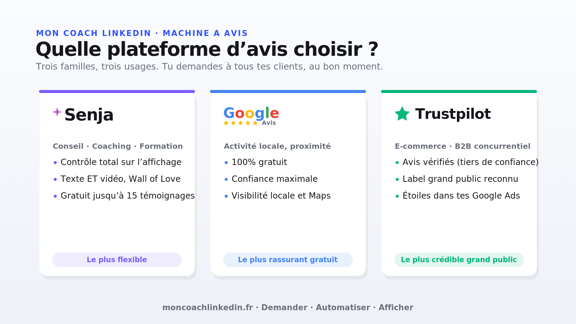 Comparatif Senja, Google Avis et Trustpilot
